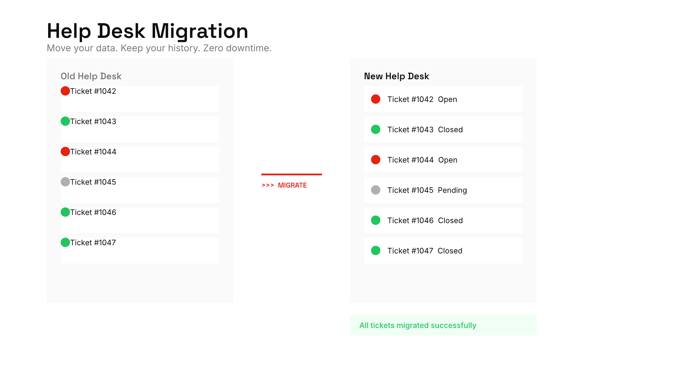 Help Desk Migration: A Step-by-Step Guide for Support Teams