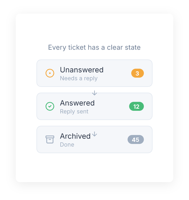 Simple Workflow